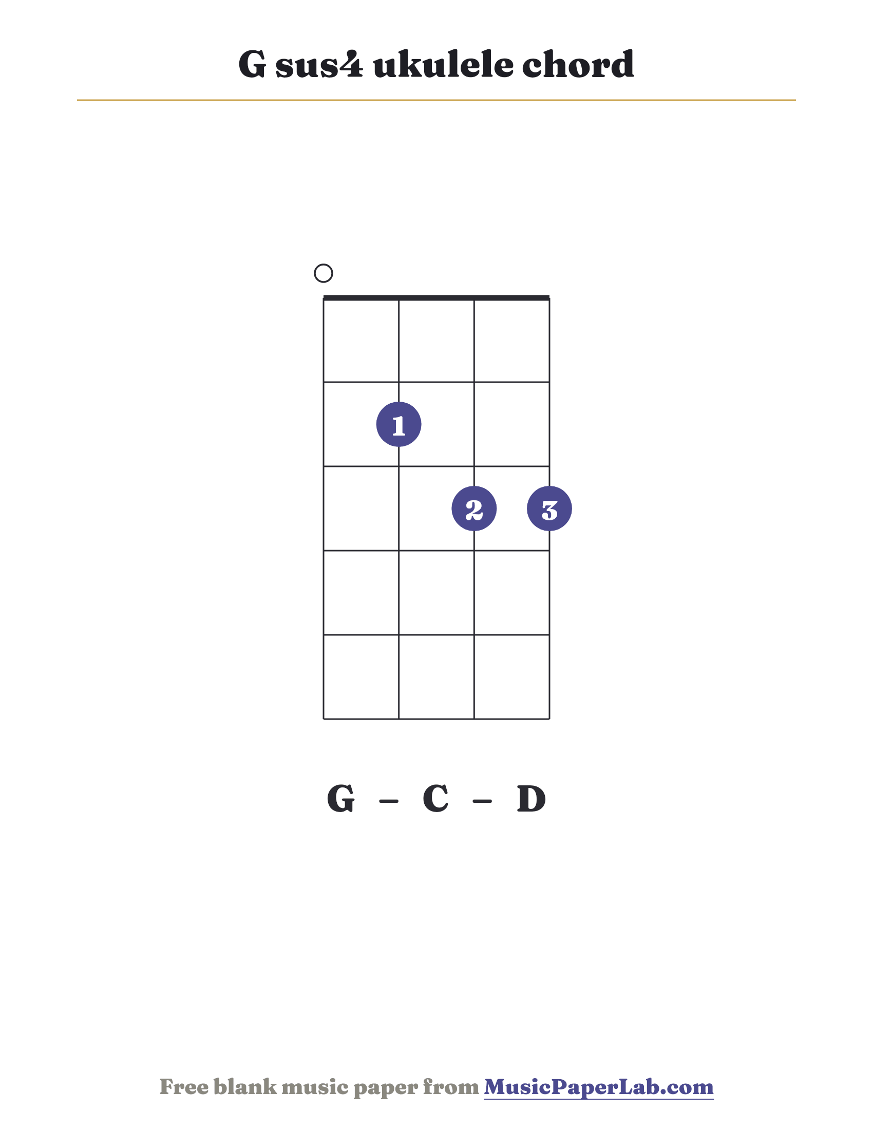G sus4 ukulele chord diagram (0 2 3 3) — notes G – C – D