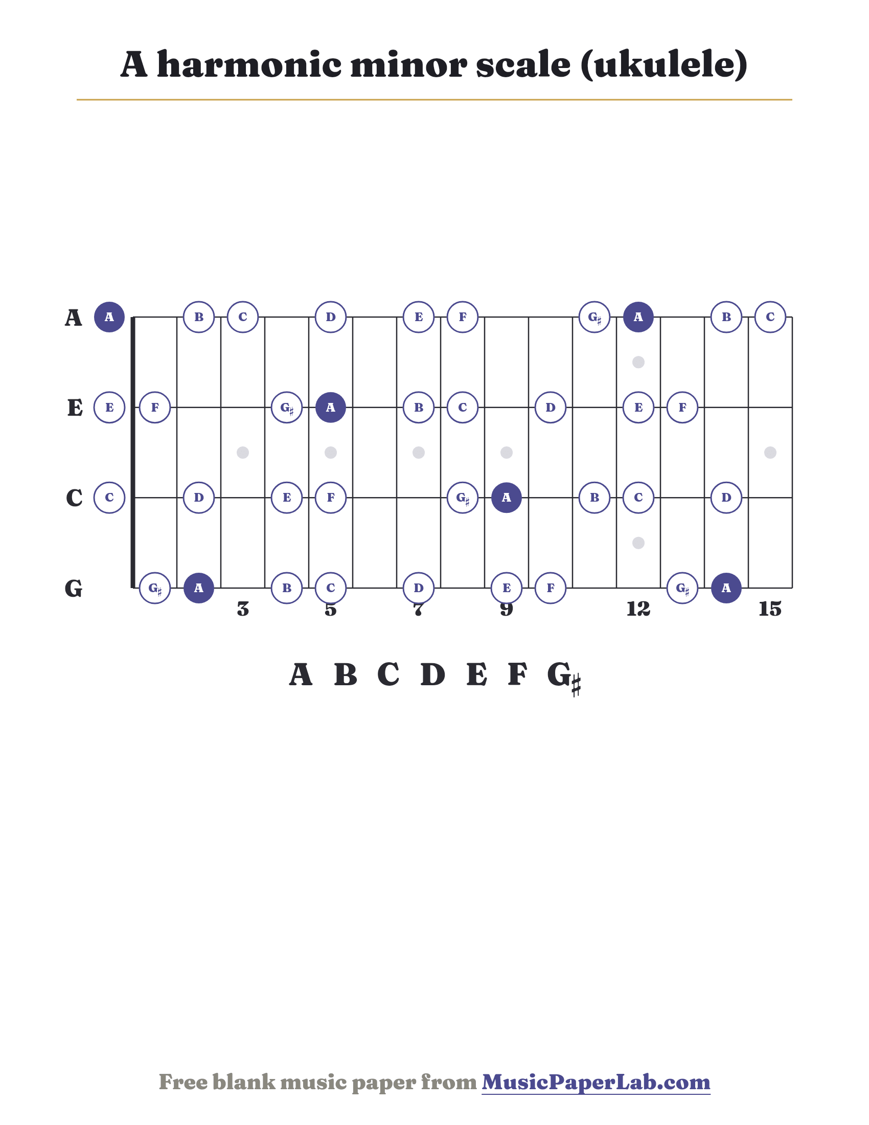 A harmonic minor scale ukulele fretboard diagram showing A – B – C – D – E – F – G♯
