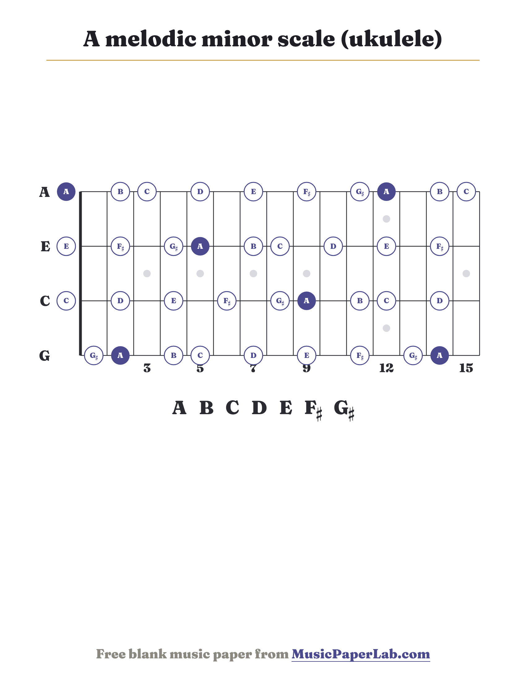 A melodic minor scale ukulele fretboard diagram showing A – B – C – D – E – F♯ – G♯