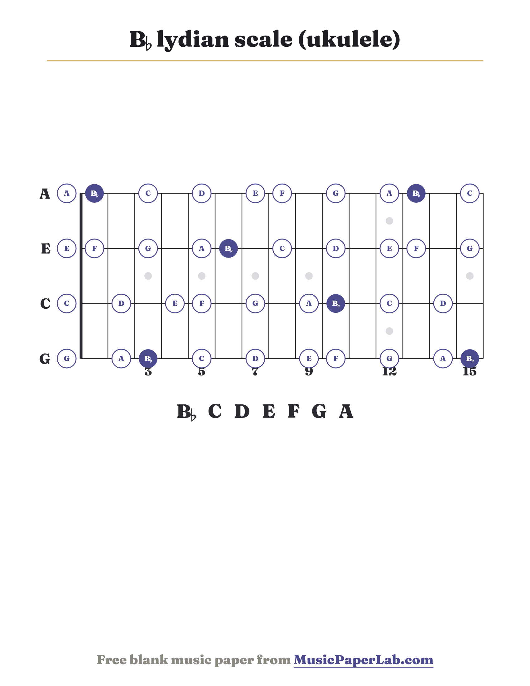 B♭ lydian scale ukulele fretboard diagram showing B♭ – C – D – E – F – G – A