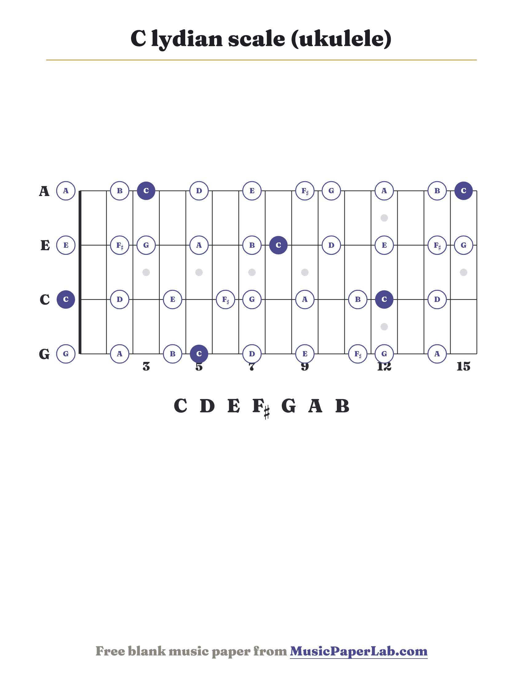 C lydian scale ukulele fretboard diagram showing C – D – E – F♯ – G – A – B