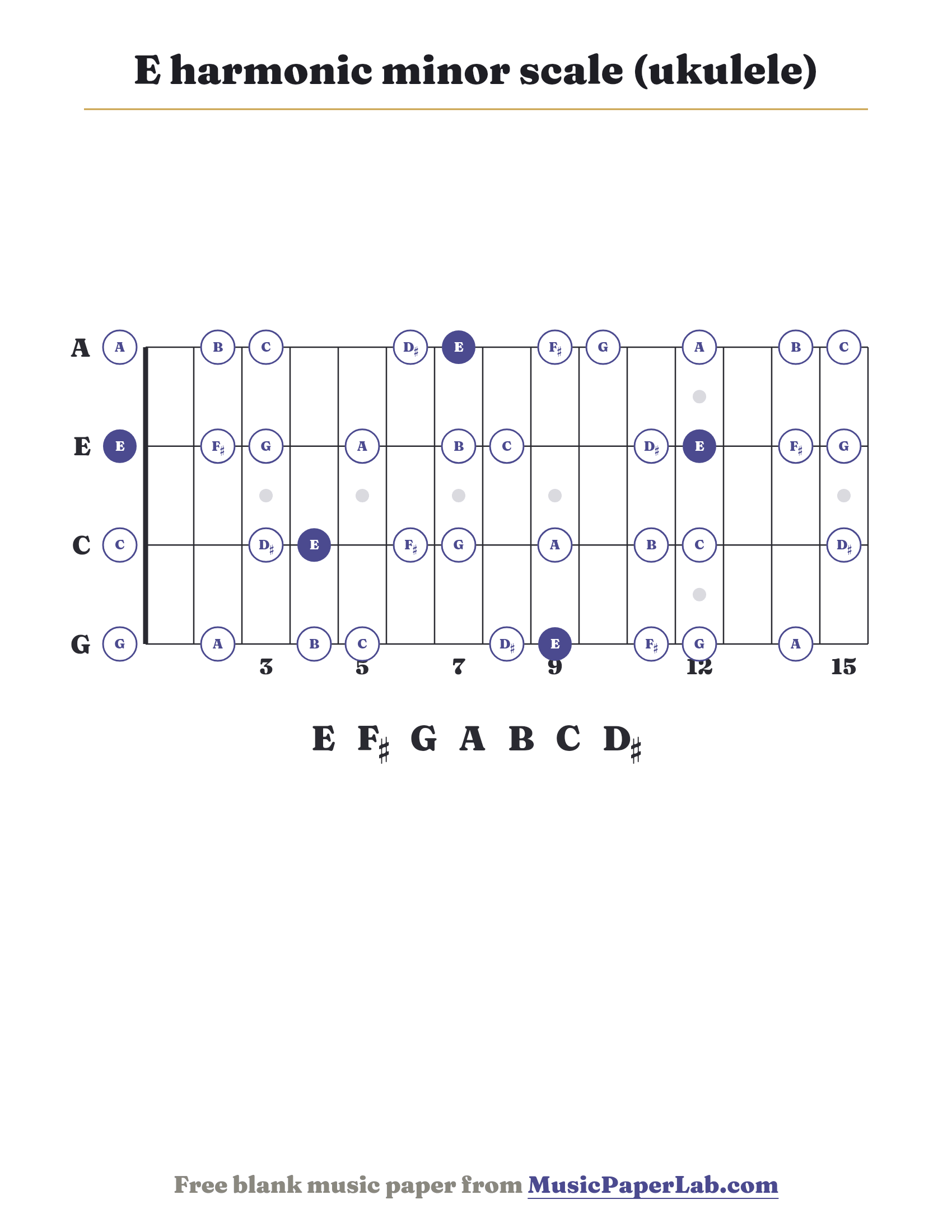 E harmonic minor scale ukulele fretboard diagram showing E – F♯ – G – A – B – C – D♯