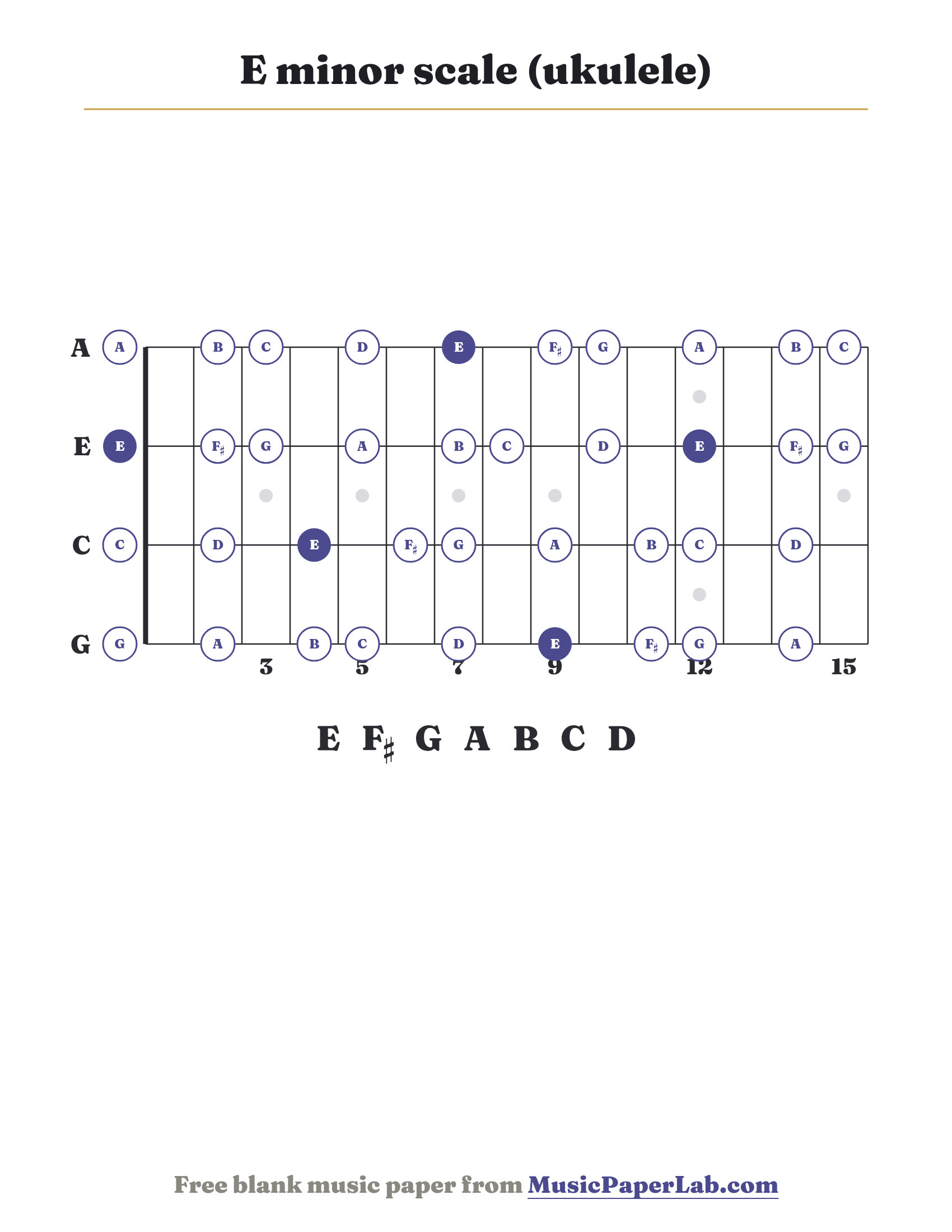 E minor scale ukulele fretboard diagram showing E – F♯ – G – A – B – C – D